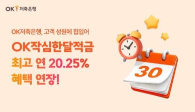 OK저축은행, 연 최고 20% 금리 OK작심한달적금…한 달새 3만명 몰려