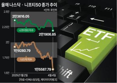 관세 쇼크 피신처… 운용사 인도 ETF 다시 눈길
