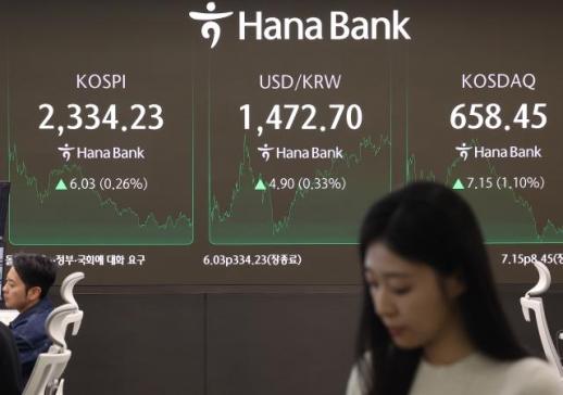 韩国KOSPI指数收复2330点