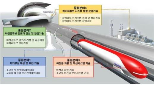 국토부, 서울~부산 20분 주파 가능한 하이퍼튜브 열차 개발 착수