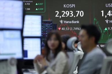 코스피, 1년 5개월 만에 2300선 붕괴…아시아 증시 줄줄이 하락