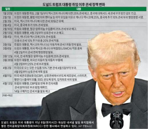 차기 정부, 트럼프 2기 관세전쟁 대응 주력해야…"국익 우선해야"