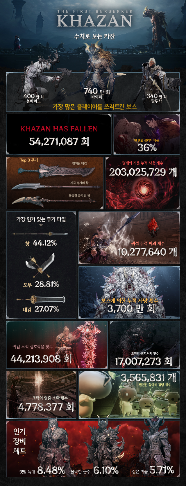 자료넥슨