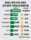K-증시 신뢰 제로…외국인, 보름 만에 공매도 11조 쏟아내  