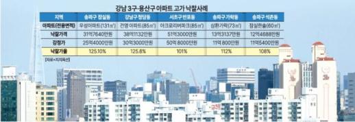 [토허제 확대 재지정 그후] 규제 틈새 노리는 3가지 투자 키워드 비아파트·경매·보류지 