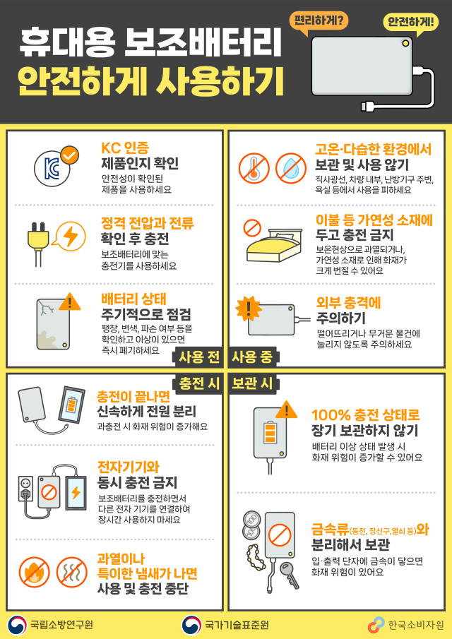 휴대용 보조배터리 화재사고 예방 홍보 포스터 사진산업통상자원부