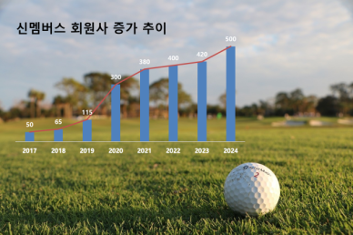 [골프 트렌드] ⑤ 엑스골프, 선진화된 기업형 골프 예약 서비스 신멤버스