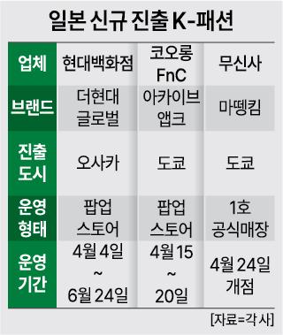 그래픽아주경제 그래픽팀