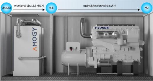 GS건설, 청정암모니아 기반 무탄소 전기 실증 나선다…포항시와 MOU 체결