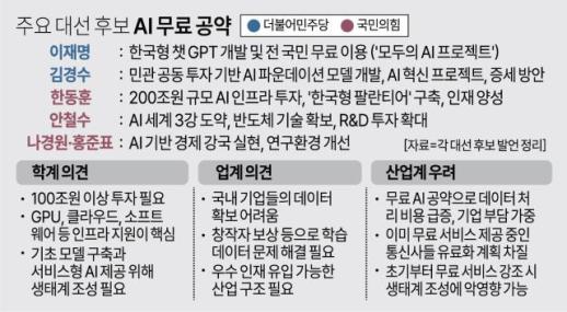 [언박싱 AI] 인공지능에 꽂힌 대선주자들…주요 공약은? 