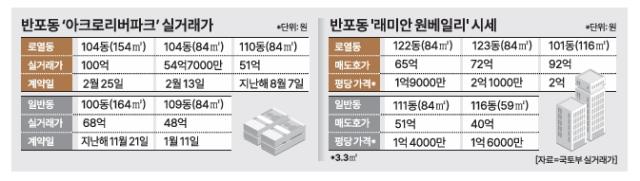 그래픽아주경제