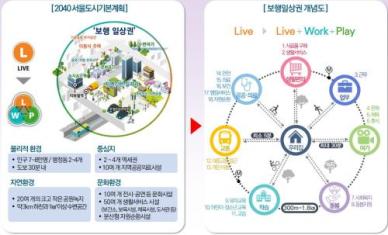 30분 생활권 구축…서울시, 보행일상권 조성 본격화