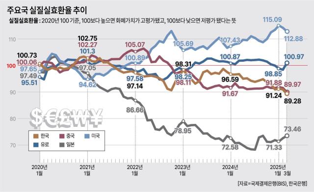 아주경제 그래픽팀