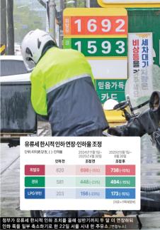 국제유가 내렸다는데 기름값 아직도 고공행진… 고환율에 골머리 앓는 정부
