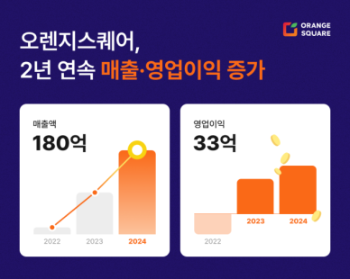 외국인 관광객이 WOW…와우패스, 매출 73% 껑충