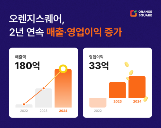 외국인 관광객이 WOW…와우패스, 매출 73% 껑충
