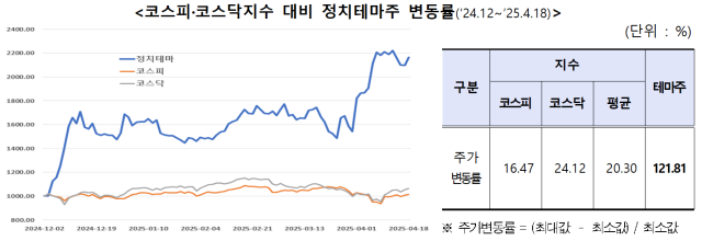 자료한국거래소