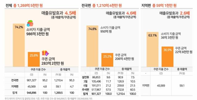 사진한국관광공사