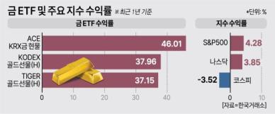 천장 모르는 금값… ETF 투자자들 웃었다