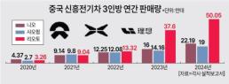 [웨이샤오리를 아시나요] 끝없는 진화로 비야디·지커 뒷방 몰아내...한미일 빼곤 그들 천하