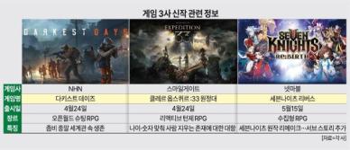 NHN‧스마일게이트 상반기 최대 기대작 동시 출격…넷마블은 다음 신작 예열 