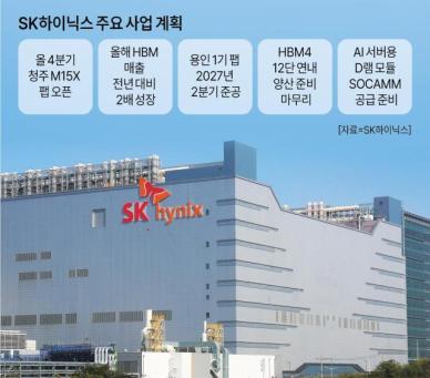 [1Q 어닝시즌 돌입] 메모리 최강자 등극한 SK하이닉스…반등 모멘텀 절실한 삼성