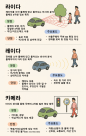 자율차 핵심 부품 자율주행용 라이다 국가표준 제정