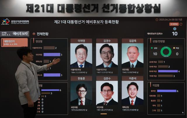 选一位总统需要花费多少钱？算一算韩国大选背后的经济账