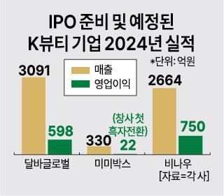 그래픽아주경제 그래픽팀
