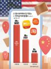 [ASIA biz] 트럼프발 관세 난민…여행 아닌 쇼핑하러 중국행 