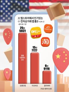 [ASIA biz] 트럼프발 관세 난민…여행 아닌 쇼핑하러 중국행 