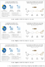 문화시설 복합화로 지역소멸에 대응
