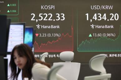 환율, 달러 약세에 하락 출발…1430원 후반 보합세