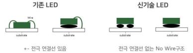 서울반도체, 유럽서 특허침해 소송 승소… 프랑스 법원 리콜 명령
