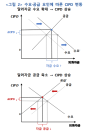 한은 韓 달러시장 외인투자·서학개미 영향력 6 대 4