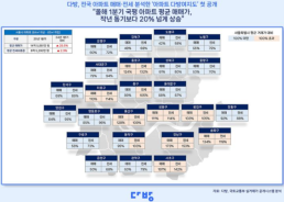 박술녀한복, 인사동점 오픈… 전통과 품격 담은 150평 한복 공간