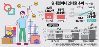 토큰증권 법제화 기대감 무색…발행사들, 생존 전략 삼매경