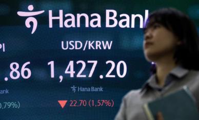 무역 갈등 진정 기대감에 위험선호 회복…환율 1420원대