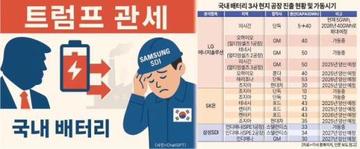 국내 배터리 3사, 저점 찍고 반등 가능할까…지원금·가동률에  1분기 희비 갈려