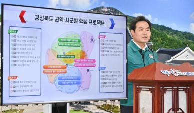 경북도, 미래 도약 위한 대선 지역 공약 공식 발표