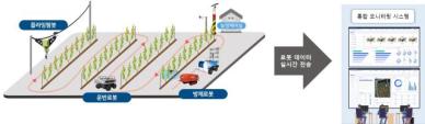 포항시, 상옥스마트사과연구회와 자율주행 농업 로봇 실증 본격 추진