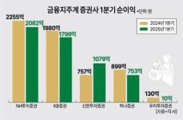 미래산업 최대주주 넥스턴바이오사이언스, 지분 32.31%로 확대