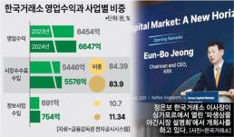  [머니테크] 여기가 1등이라고?…지역별 오피스텔 임대 수익률 보니