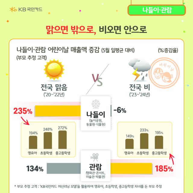 사진KB국민카드