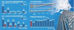  [머니테크] 여기가 1등이라고?…지역별 오피스텔 임대 수익률 보니