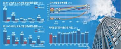 [머니테크] 오피스텔 시장 온기 돈다는데....오피스텔 투자 유의점은?