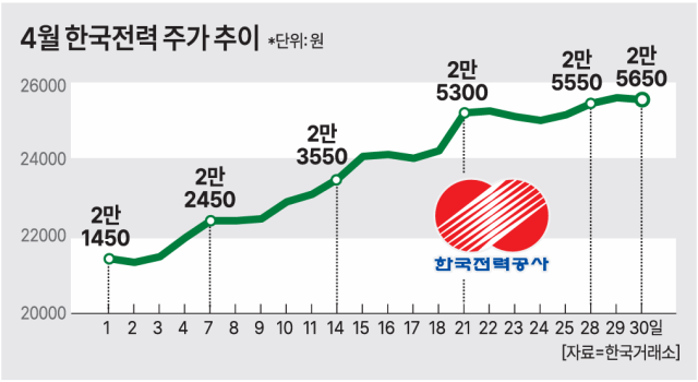 자료한국거래소