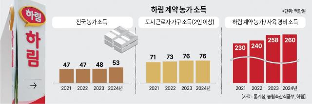 그래픽아주경제 그래픽팀