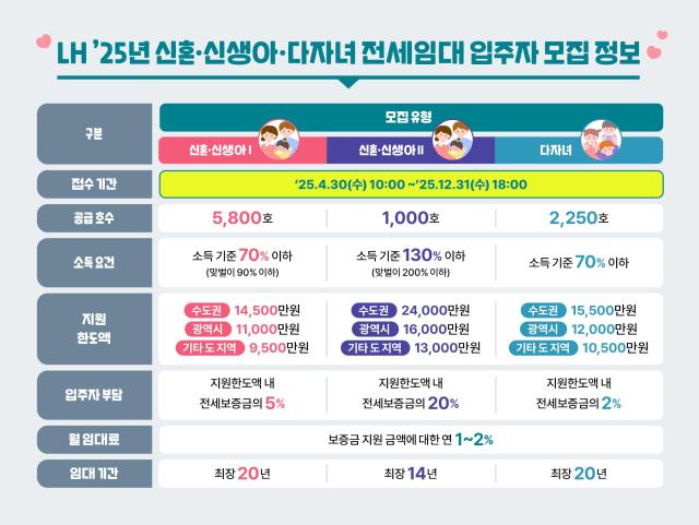사진 LH
