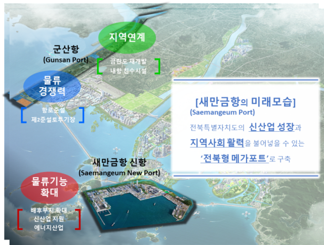 새만금항의 미래모습사진해양수산부